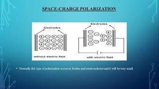 SJCTNC-DR.D.SHOBA-19PH510-SOLID STATE PHYSICS-UNIT 4 DILECTRICS-PART 4