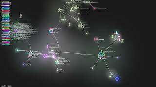 hyperdxio/hyperdx - Gource visualisation