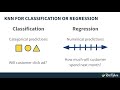 Introduction to k-Nearest Neighbors (kNN) in Python