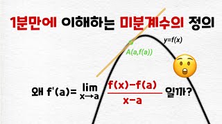 (Eng Sub)Differential coefficients and average rate of change that can be understood in one minute.