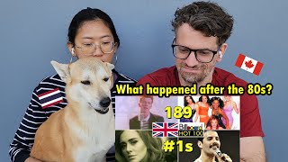 Our Reaction to Every US Billboard Number 1 Song By British Artists (1983-2022)