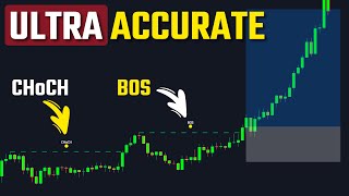 The SMB Indicator: Wait For CHoCH, Enter at BOS