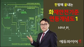 화재안전기준_옥내소화전 또는 습식스프링클러의 연동개념도1