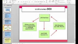 ฐานข้อมูล SpringerLink