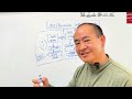 Recursive Self Improvement for AI Agents
