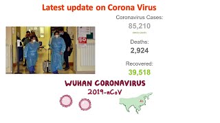 Latest update on Coronavirus | COVID-19 | Wuhan Corona Virus |