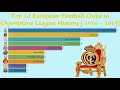 Top 10 European Football Clubs in Champions League History (1956-2019)