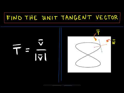 Unit Tangent Vector at a Given Point Unit Tangent Vector at a Given Point