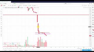 Technical Analysis Helios and Matheson Analytics Inc. (HMNY)