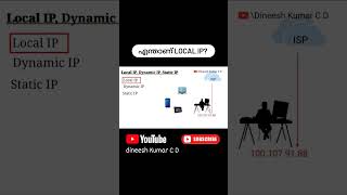 what is local IP ? | Dineesh Kumar C D shorts