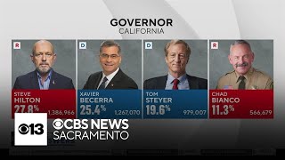 Checking in on California's primary results the day after the election