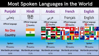 How Many Languages In The World || Languages From Different Countries