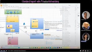 Securing AI Foundry Agent Part 1 (Network Perspective)