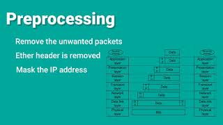 Network Traffic Classification using Deep Learning | Final year Project |