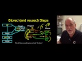 PY4E - Functions (Chapter 4 Part 1)