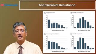 Rational Use of Antibiotics