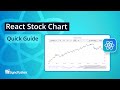 React Stock Chart: The Ultimate Feature Walkthrough