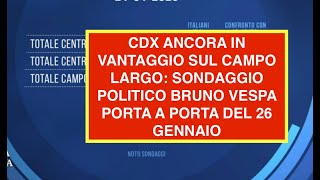 CDX ANCORA IN VANTAGGIO SUL CAMPO LARGO: SONDAGGIO POLITICO BRUNO VESPA PORTA A PORTA DEL 26 GENNAIO