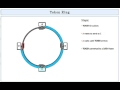 Animation of  Token Ring- Token Ring Working Concept