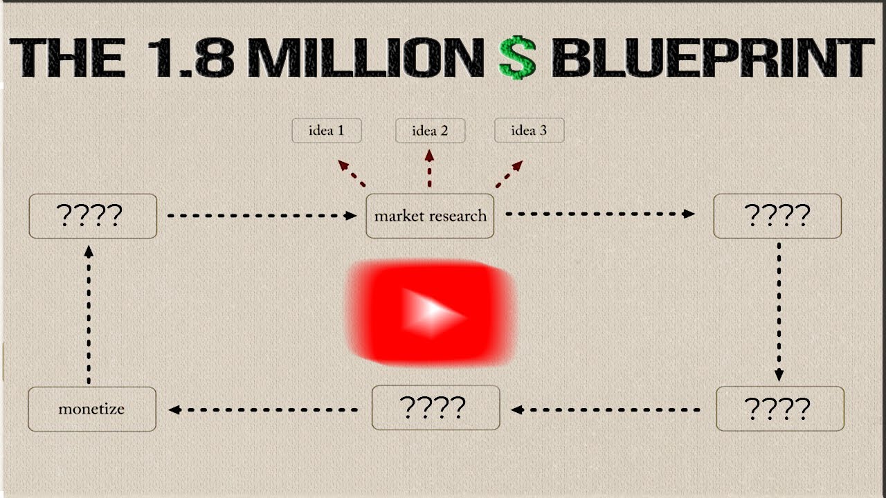 Ai Automation Full Course Free Youtube