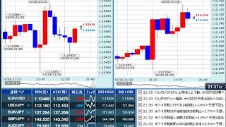 【FX経済指標】2018年10月26日★21時30分：米)第3四半期GDP【速報値】/個人消費