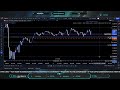 live trading a 50k eval account using ictconcepts. day 3. see strategy u0026 faq in the description