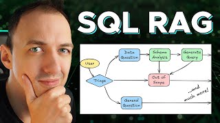How to build advanced RAG systems with AI-generated SQL