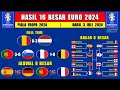 Hasil Piala Eropa 2024 Tadi Malam - RUMANIA vs BELANDA - 16 Besar EURO 2024