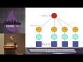 elixir conf 2014 otp in production the nitty gritty details of game servers by martin schurrer