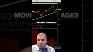 QQQ Holds at 20 Day EMA! #shorts #stockmarket | VectorVest