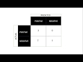 Confusion Matrix Concept and Python Implementation | Getting Started with Machine Learning