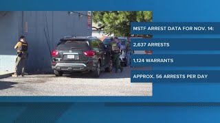 Memphis Safe Task Force reporting more than 300 new arrests in a week