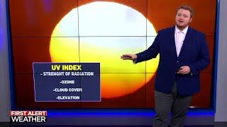 How the UV Index is calculated and how it impacts your skin