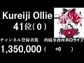 【ホロライブ・にじさんじ】10月vtuberチャンネル登録者数ランキングtop100