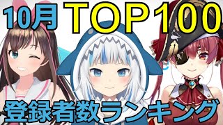 【ホロライブ・にじさんじ】10月Vtuberチャンネル登録者数ランキングTOP100