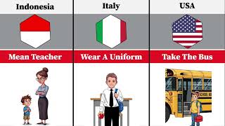 Why Students Hate School From Different Countries In (2026)