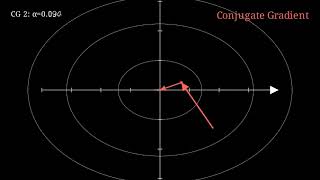 Steepest Descent vs Conjugate Gradient