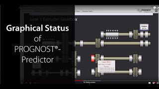 Graphical Status of PROGNOST®-Predictor