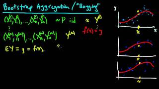 (ML 2.6) Bootstrap aggregation (Bagging)