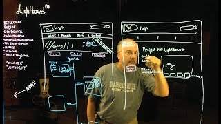 Increasing Student Interaction with Lightboard