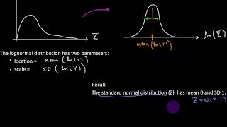 Normal Distributions - Part 5 - Lognormal Distribution
