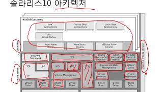 [솔라리스 10] #01 Chapter 01. 솔라리스 10 소개