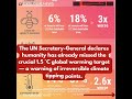 The 1.5°C Climate Target Has Failed; Now What?