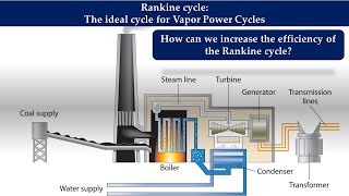 Rankine cycle_How can we increase the efficiency of the Rankine cycle?