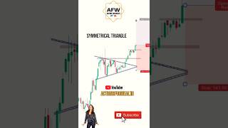 how to trade symmetrical triangle chart pattern #technicalanalysis #nifty