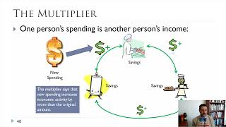 Ch3 Core2.0 Introducing the Multiplier Model