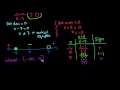 Solve a Rational Inequality Algebraically- Use Desmos to Check