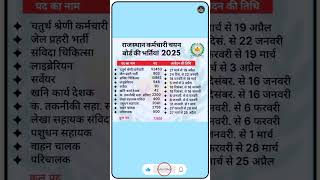 राजस्थान कर्मचारी चयन बोर्ड की भर्तियां 2025 #vacancy2025