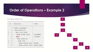 Oracle SQL Tuning Extras - Execution Plan 2