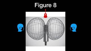 How do Microphone Polar Patterns Work - Cardioid, Omni, Figure 8 and Super Cardioid